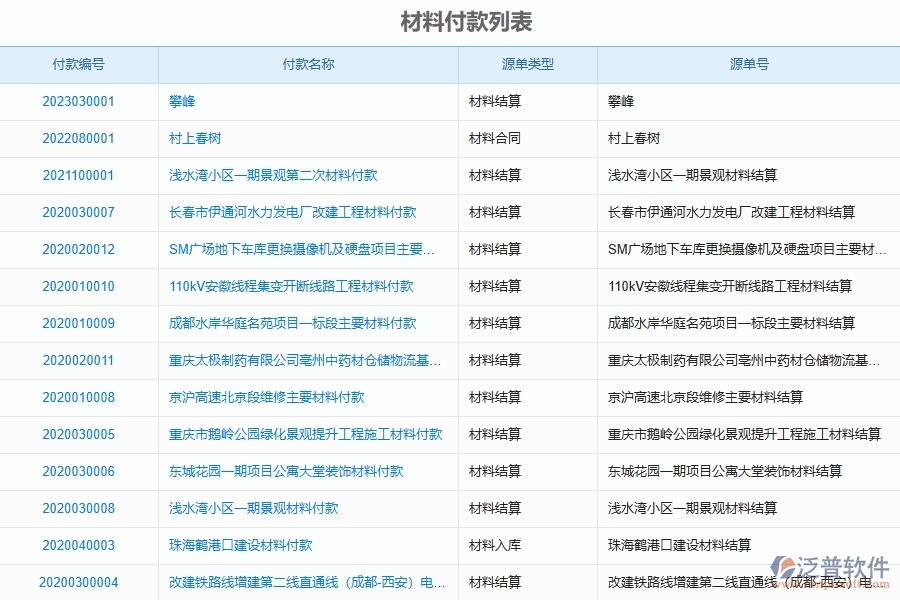 泛普軟件電力工程企業(yè)管理系統(tǒng)在材料支付中的優(yōu)勢(shì)