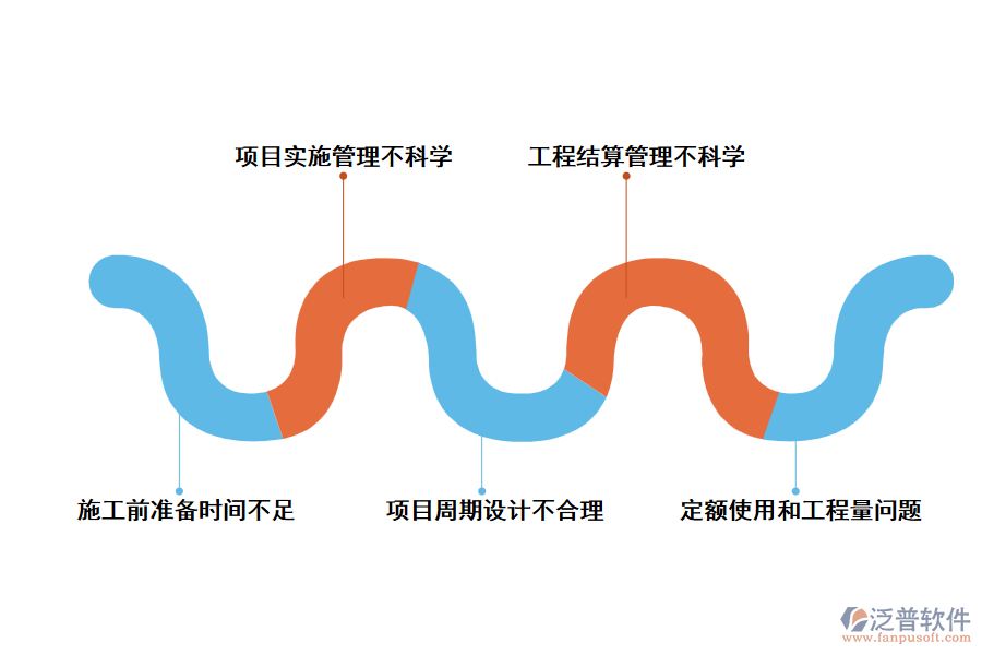 公路工程造價控制管理實施的難點