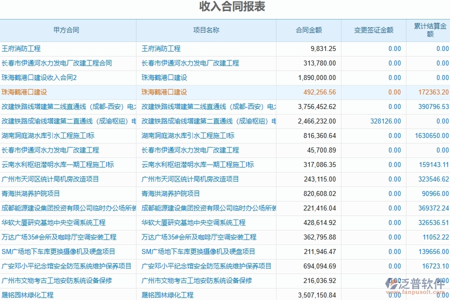 泛普軟件電力工程企業(yè)管理系統(tǒng)在收入報(bào)表中的作用