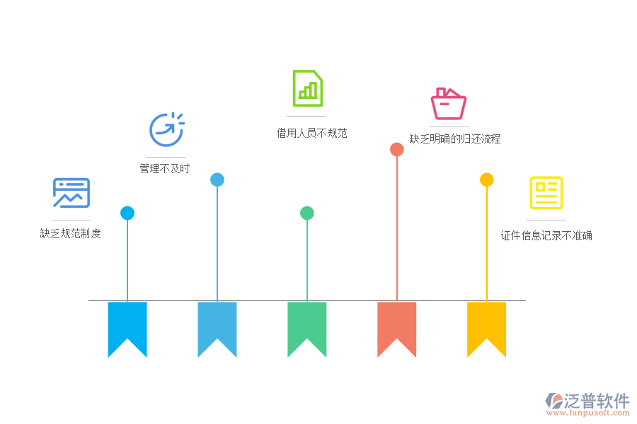 國內(nèi)80%安裝工程企業(yè)在證件歸還管理中存在的問題