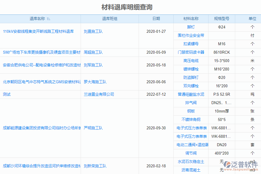 泛普安裝工程企業(yè)管理系統(tǒng)中材料退庫明細(xì)查詢的價(jià)值