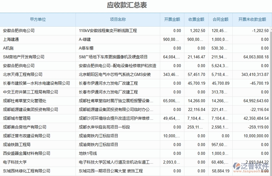 泛普軟件-設(shè)備安裝工程項(xiàng)目企業(yè)管理系統(tǒng)在收款報(bào)表中的作用