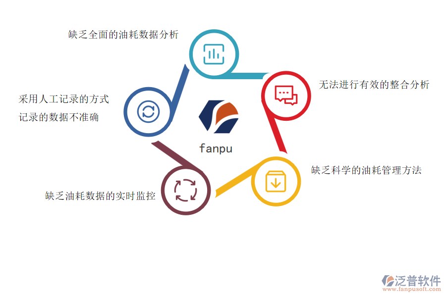 電力工程企業(yè)在設(shè)備油耗管理存在的問(wèn)題