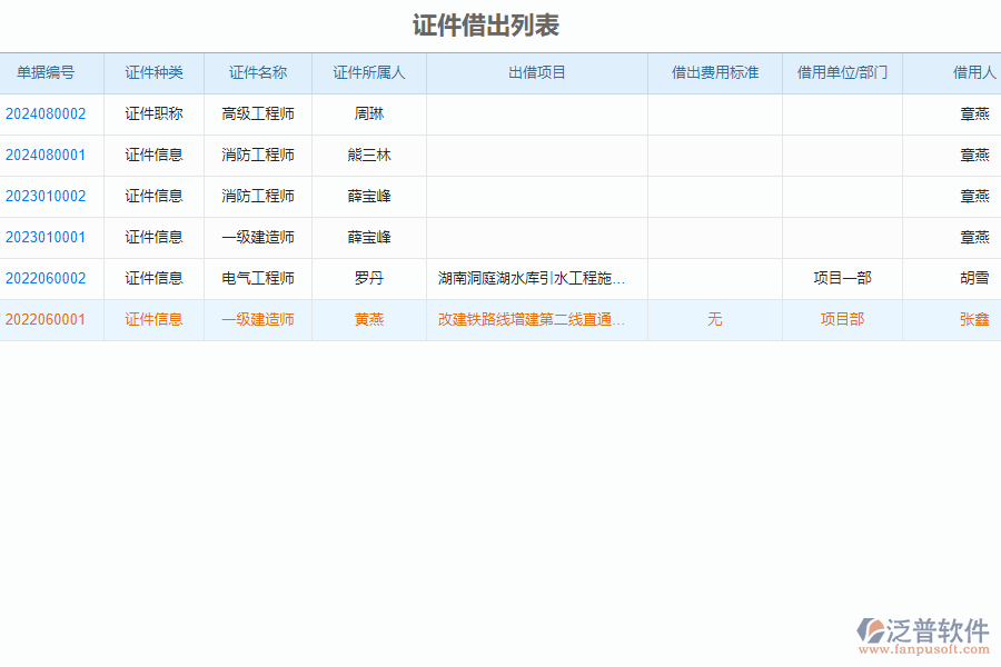 泛普軟件-安裝工程企業(yè)管理系統(tǒng)中證件借出管理的價(jià)值