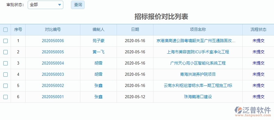 泛普系統(tǒng)中招標(biāo)報(bào)價(jià)對比列表管理的核心功能