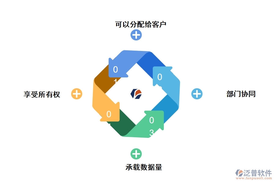 表格類工程管理軟件的優(yōu)點(diǎn)是什么