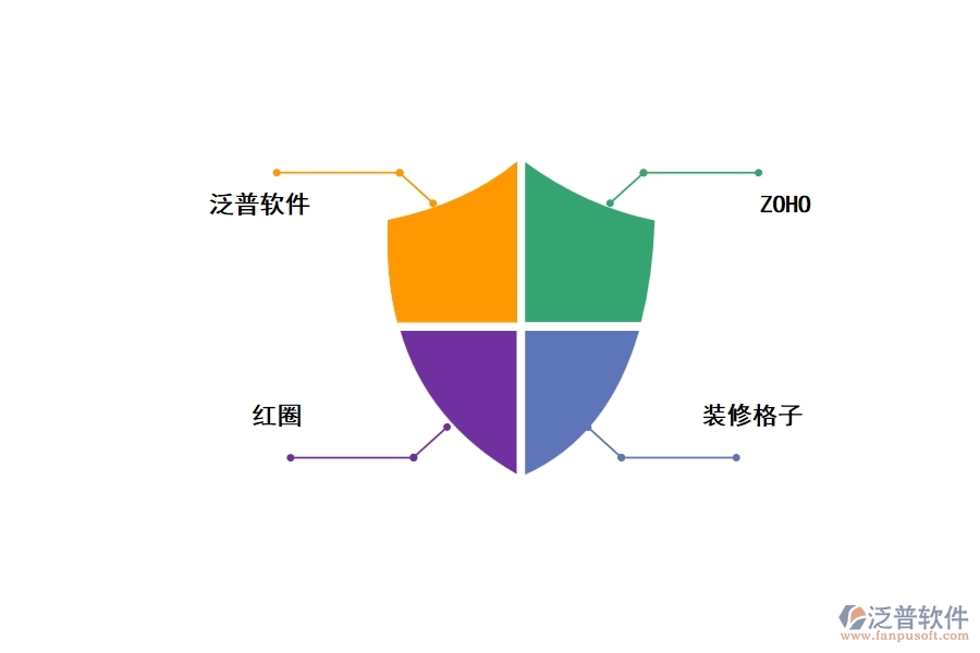 適合裝修公司的項目管理軟件有哪些推薦