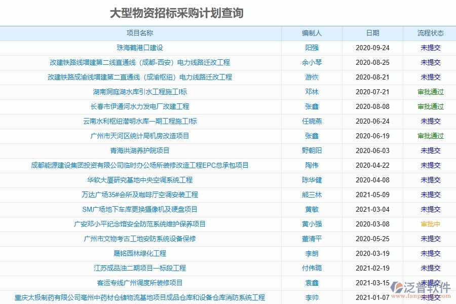 工程項(xiàng)目材料管理系統(tǒng)的操作流程