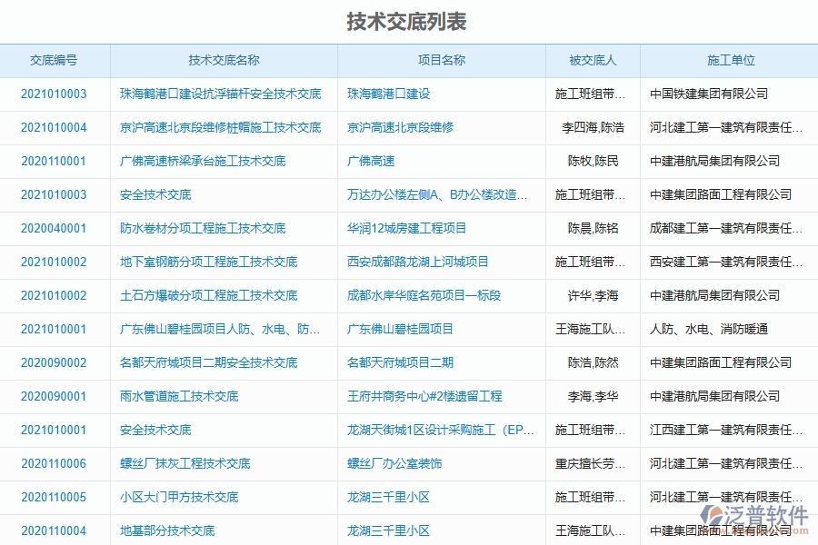 泛普軟件電力工程企業(yè)管理系統(tǒng)如何有效提升企業(yè)中的技術(shù)交底