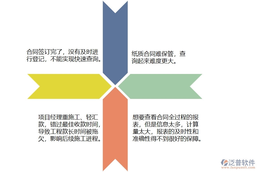 國內(nèi)80%電力企業(yè)收入合同中的常見問題