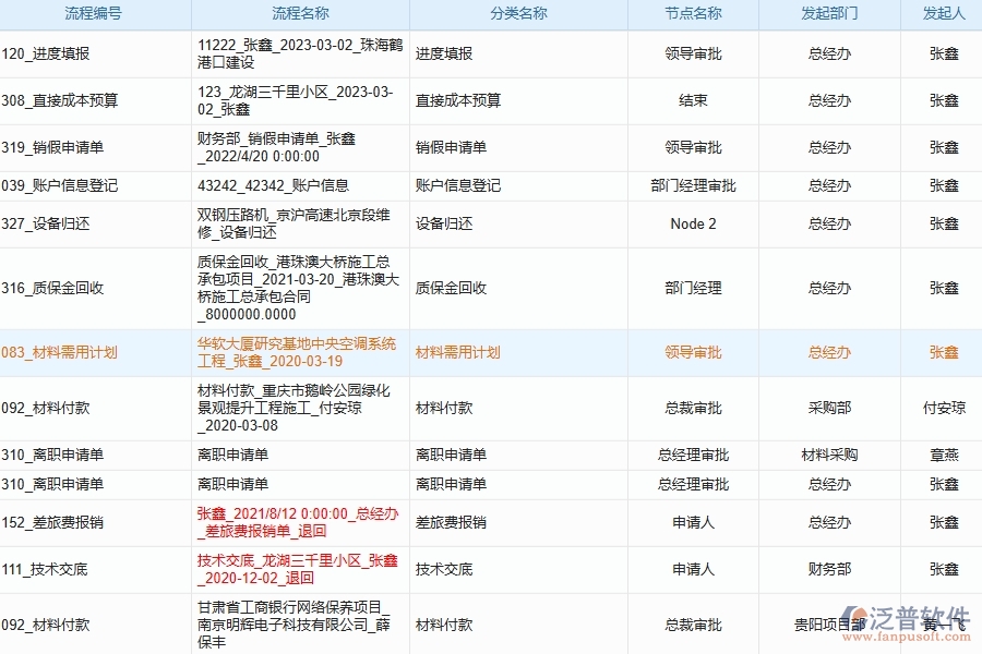 泛普手機倉庫管理軟件有哪些功能模塊