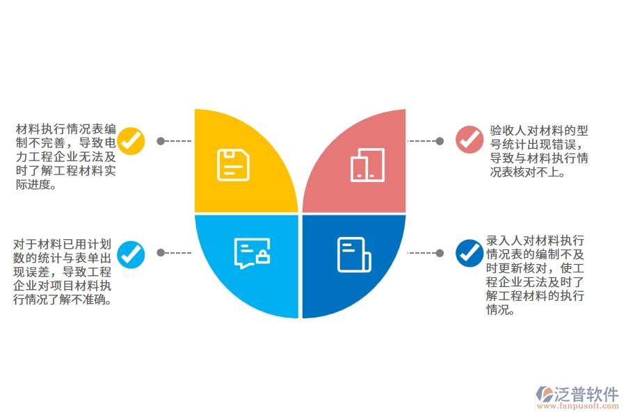 多數(shù)電力企業(yè)在材料執(zhí)行情況表中存在的問(wèn)題