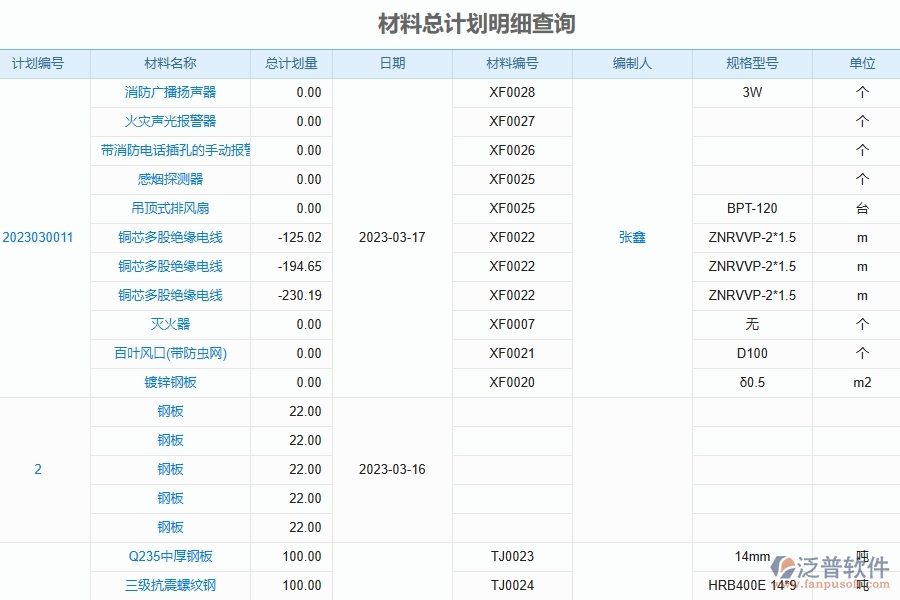 泛普軟件電力工程企業(yè)管理系統(tǒng)在材料費(fèi)用分類匯總表中的價(jià)值