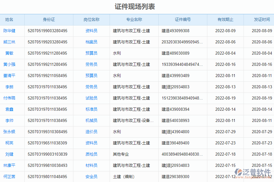 泛普電力工程企業(yè)管理系統(tǒng)如何有效的提高人員證件管理