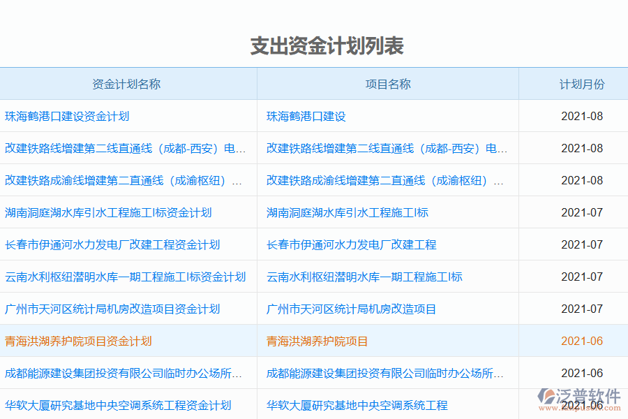 泛普公路工程造價管理軟件有哪些功能