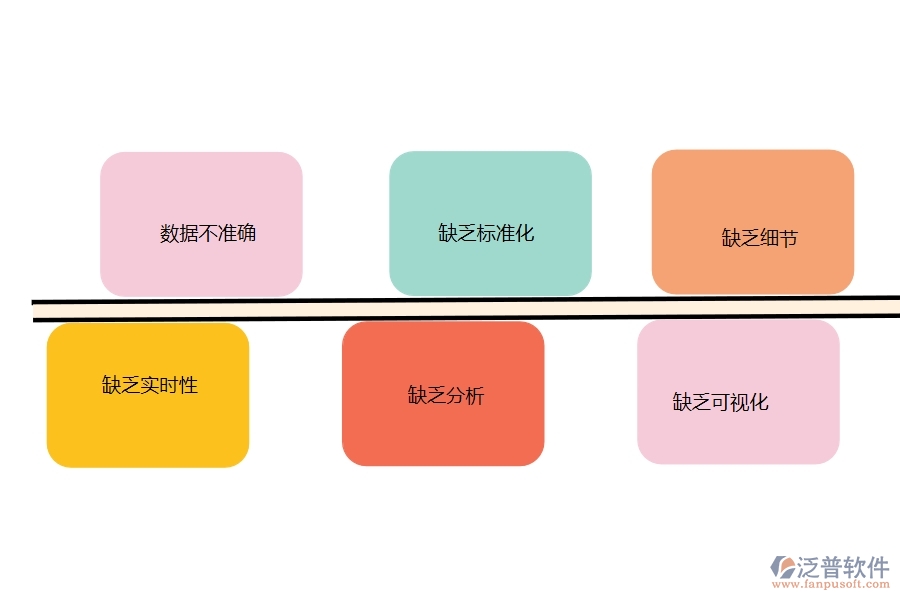 在設(shè)備安裝工程企業(yè)中機械費統(tǒng)計報表常見的問題