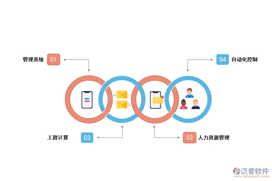 電子信息技術在工程管理中的應用