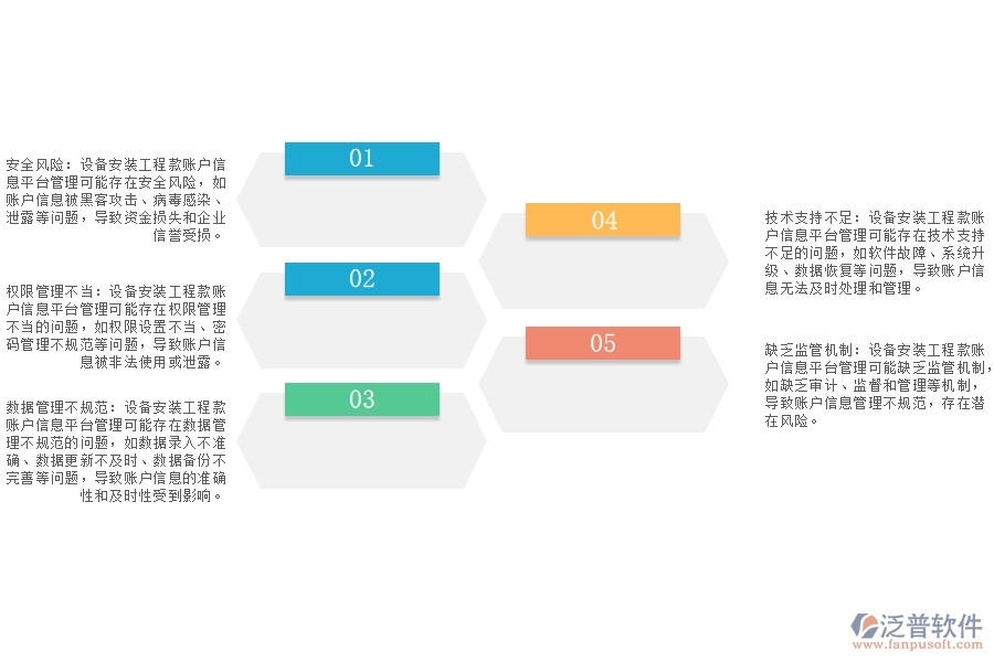 設(shè)備安裝工程款賬戶信息平臺管理存在哪些問題