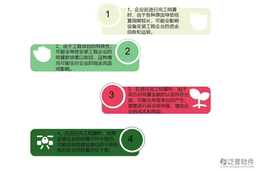 在設(shè)備安裝工程企業(yè)管理中完工結(jié)算方面存在的問題