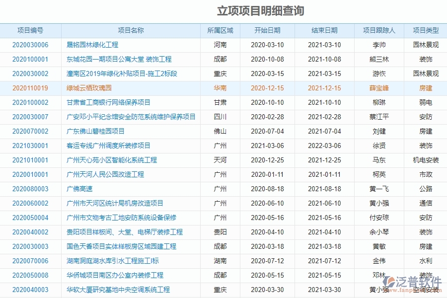 泛普水利工程建設(shè)項(xiàng)目管理系統(tǒng)的主要功能