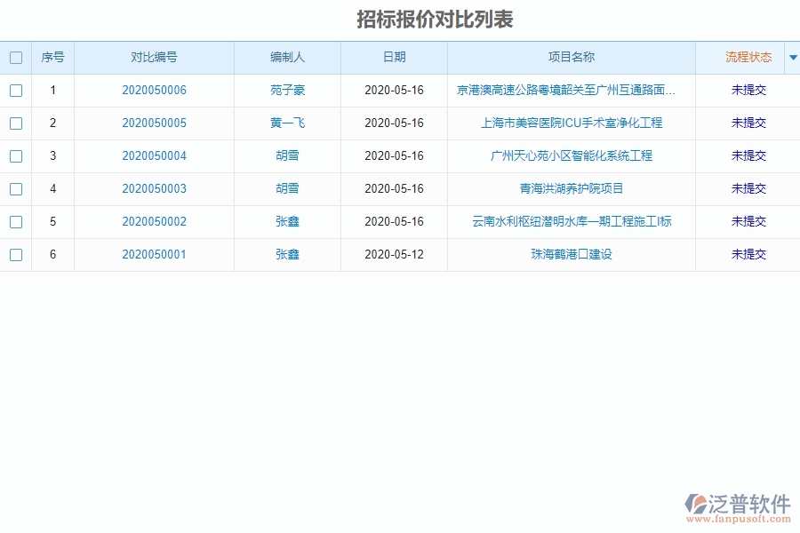 系統(tǒng)在招標對比中的管控點及作用