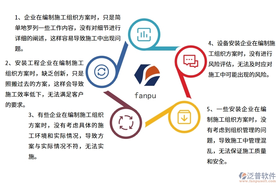 國內(nèi)80%安裝企業(yè)在施工組織方案中普遍存在的問題