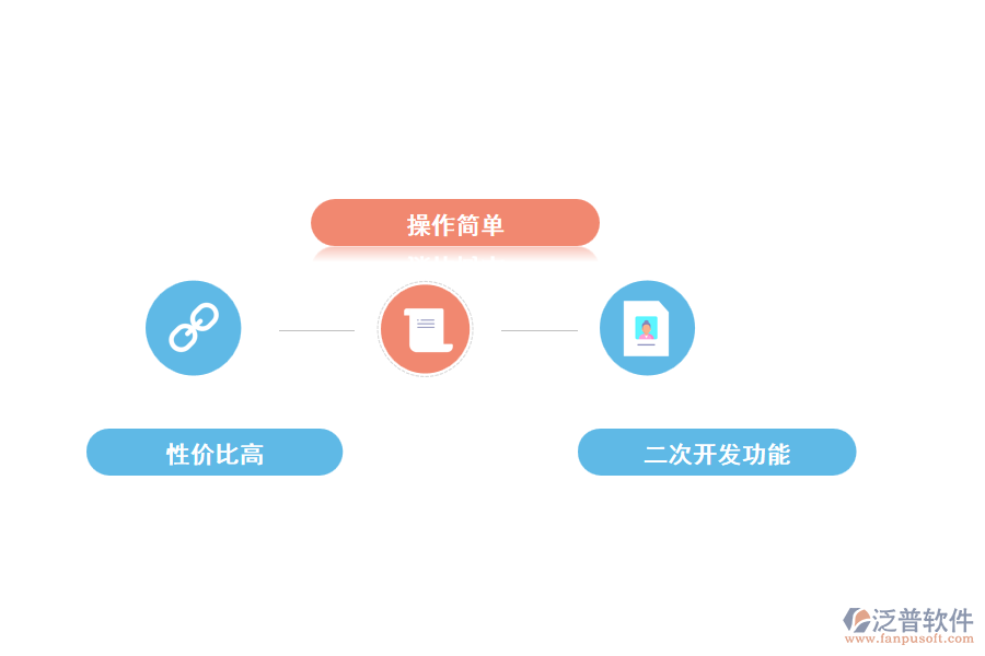 泛普土木工程管理軟件的優(yōu)勢(shì)