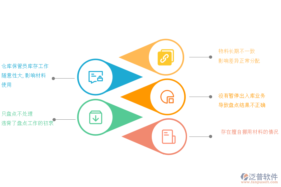 電力施工企業(yè)在材料盤點(diǎn)方面遇到的難點(diǎn)