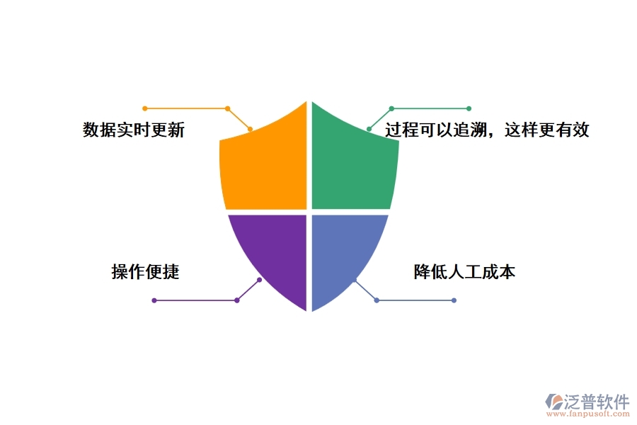 泛普工程施工庫(kù)存管理軟件的優(yōu)勢(shì)是什么