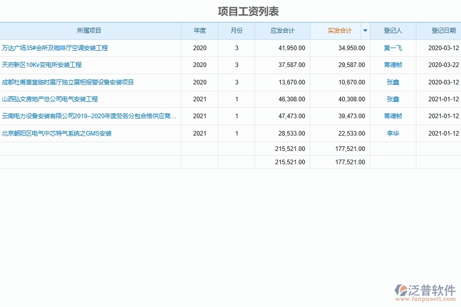 安裝工程企業(yè)管理系統(tǒng)如何有效提高班組工人工資的發(fā)放登記管理