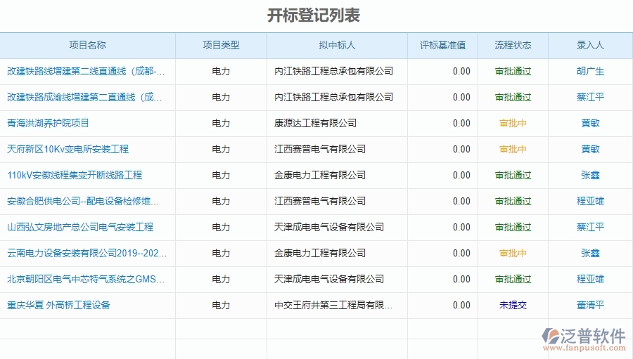 泛普電力工程管理系統(tǒng)中開標(biāo)登記的作用