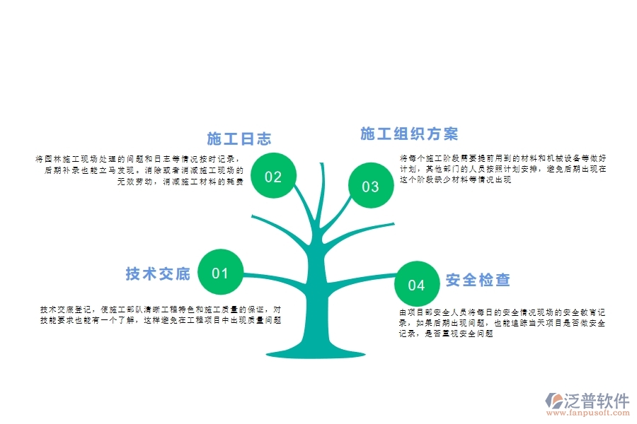 園林綠化工程項(xiàng)目管理措施