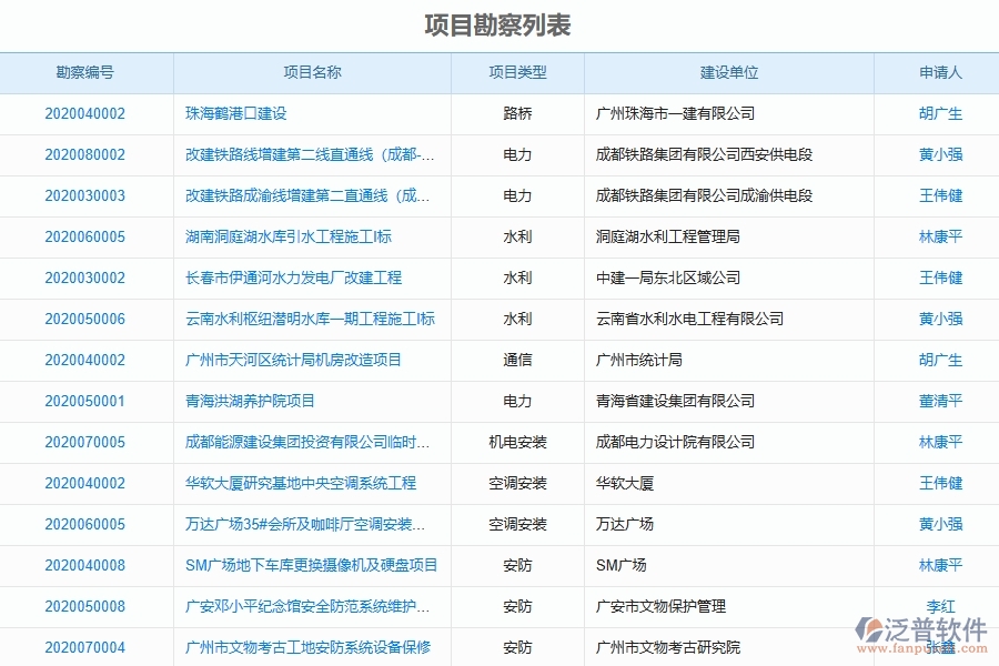 泛普軟件的設備安裝工程項目管理系統(tǒng)在項目勘察列表中的價值