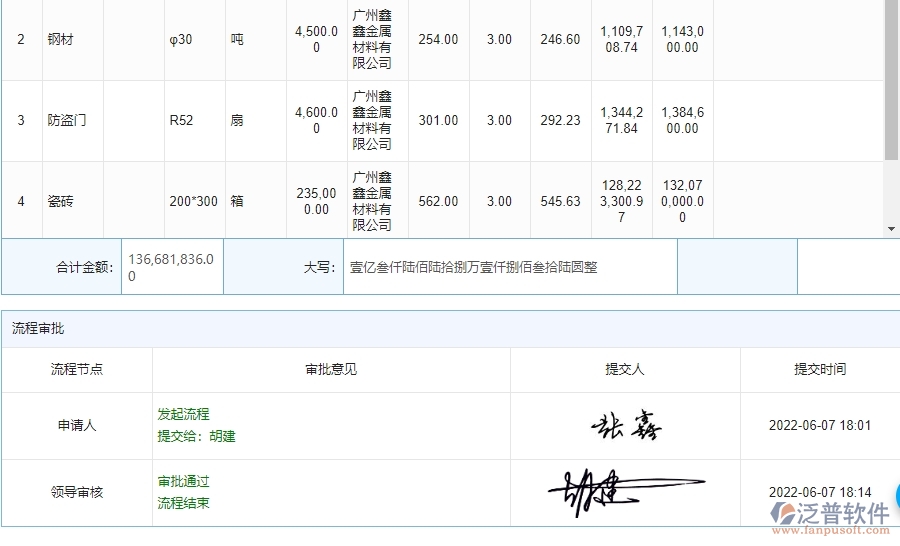 系統(tǒng)在材料詢價明細查詢中的管控點及作用