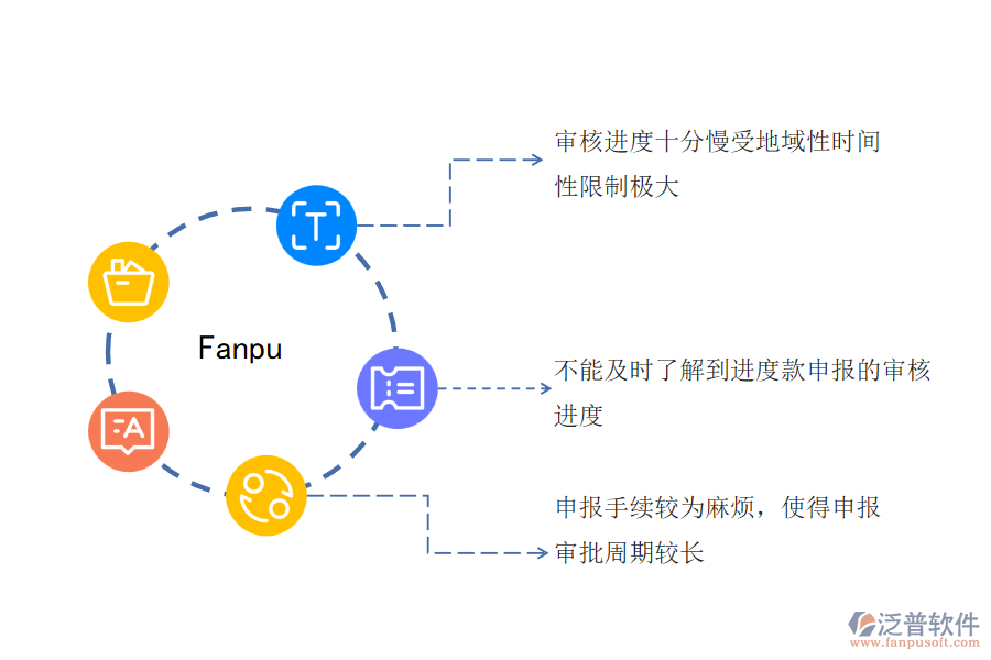 一、電力工程企業(yè)在進行進度款申報過程中遇到的問題