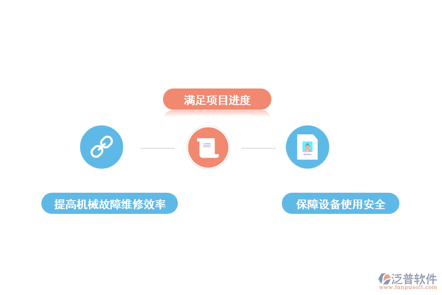 機(jī)械設(shè)備維修的重要性分析