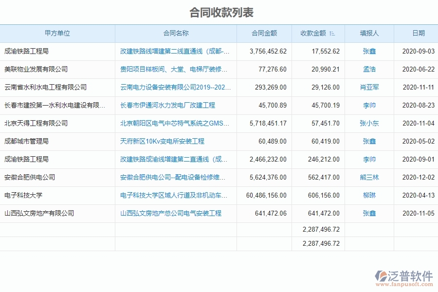 使用電力工程合同收款管理系統(tǒng)有哪些好處