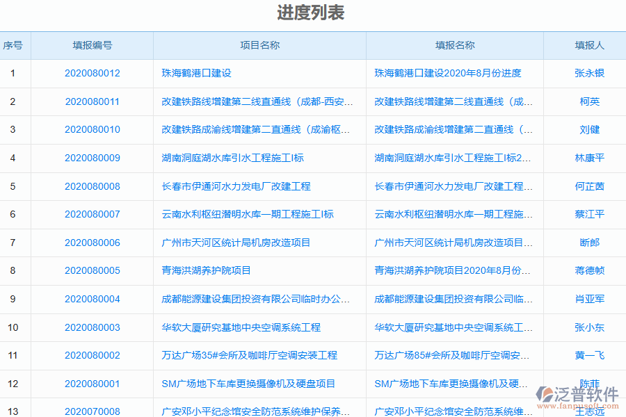 泛普電力工程企業(yè)管理系統中進度填報管理的價值