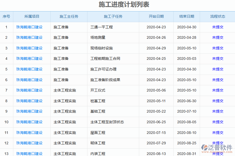 泛普軟件的電力工程企業(yè)管理系統(tǒng)如何有效提高施工進(jìn)度管理