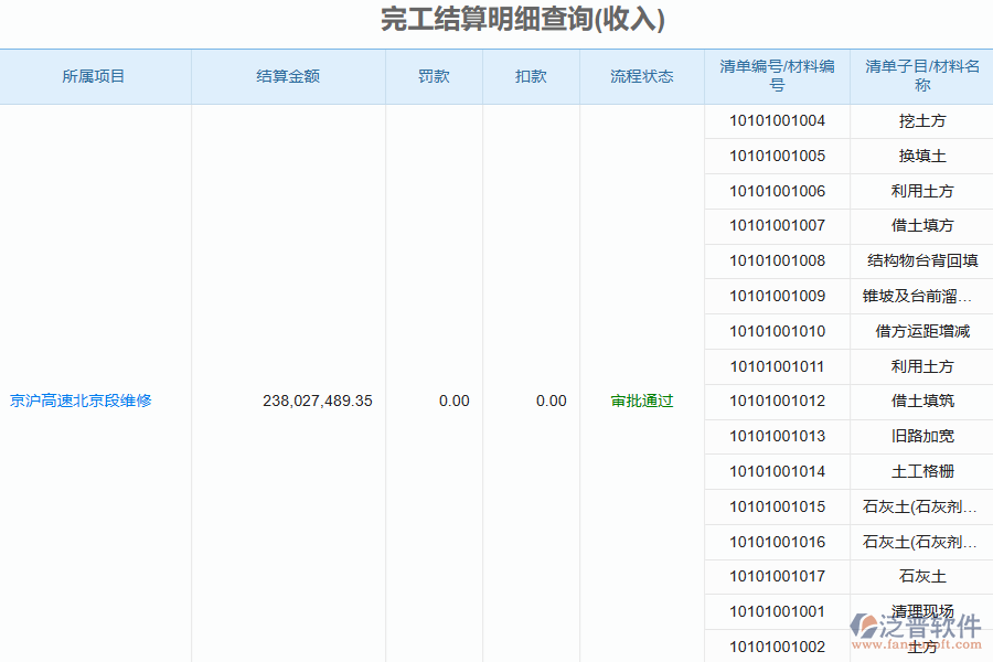 泛普軟件的電力工程企業(yè)管理系統(tǒng)竣工結算管理亮點