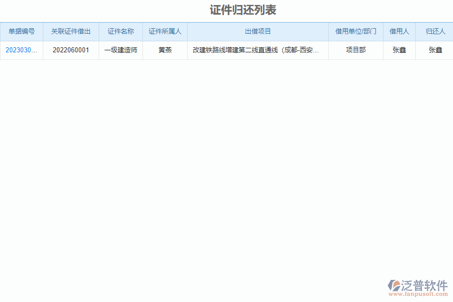 泛普軟件-安裝工程企業(yè)管理系統(tǒng)中證件借出列表的亮點(diǎn)