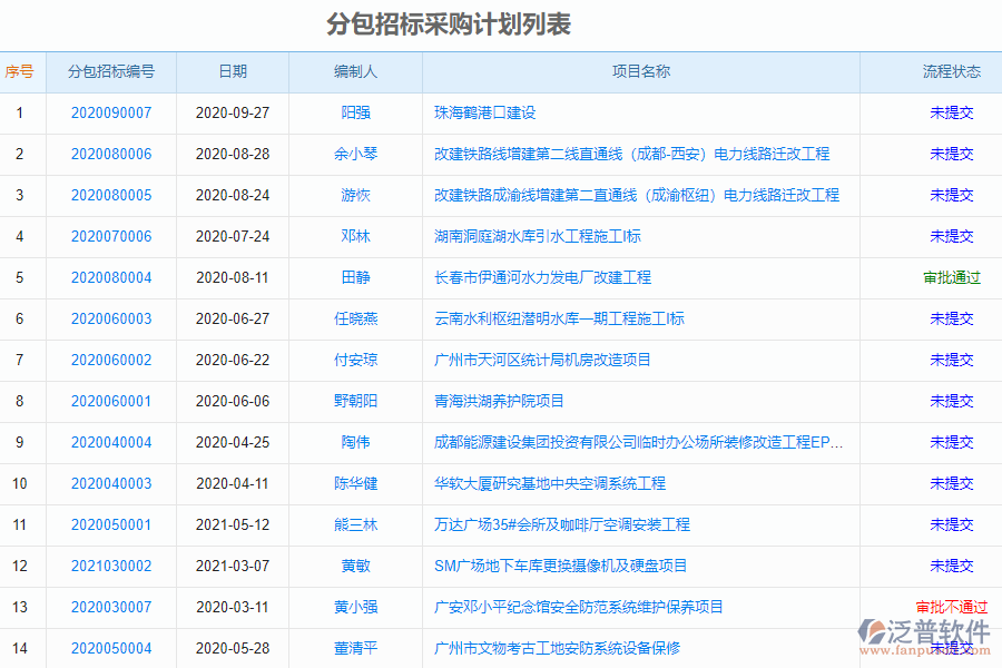 泛普安裝工程企業(yè)管理系統(tǒng)中招標(biāo)計(jì)劃管理的價(jià)值