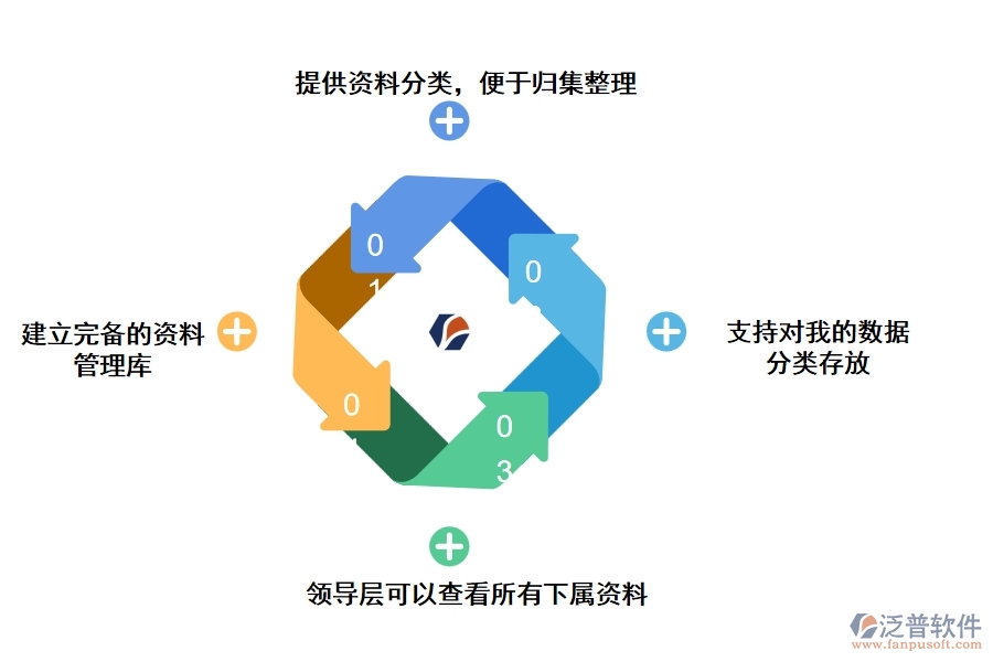 泛普工程資料管理軟件有哪些功能