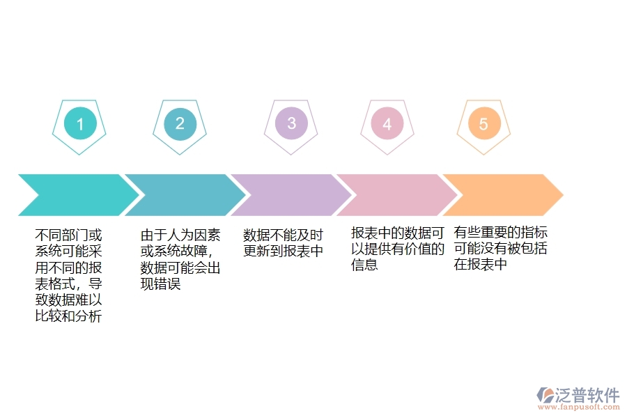 在電力企業(yè)管理中其他收款單報(bào)表方面存在的問(wèn)題