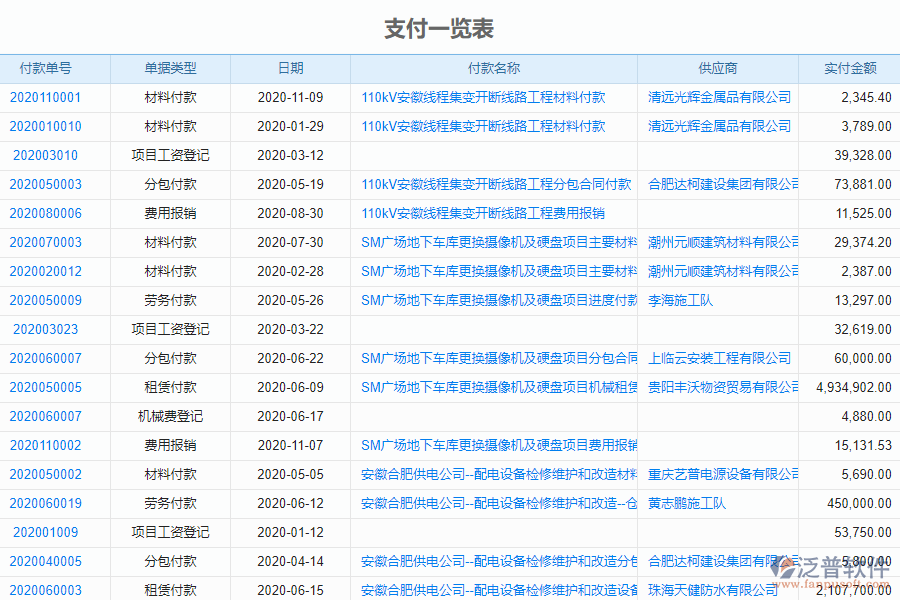 泛普電力工程企業(yè)管理系統(tǒng)中付款管理的價(jià)值