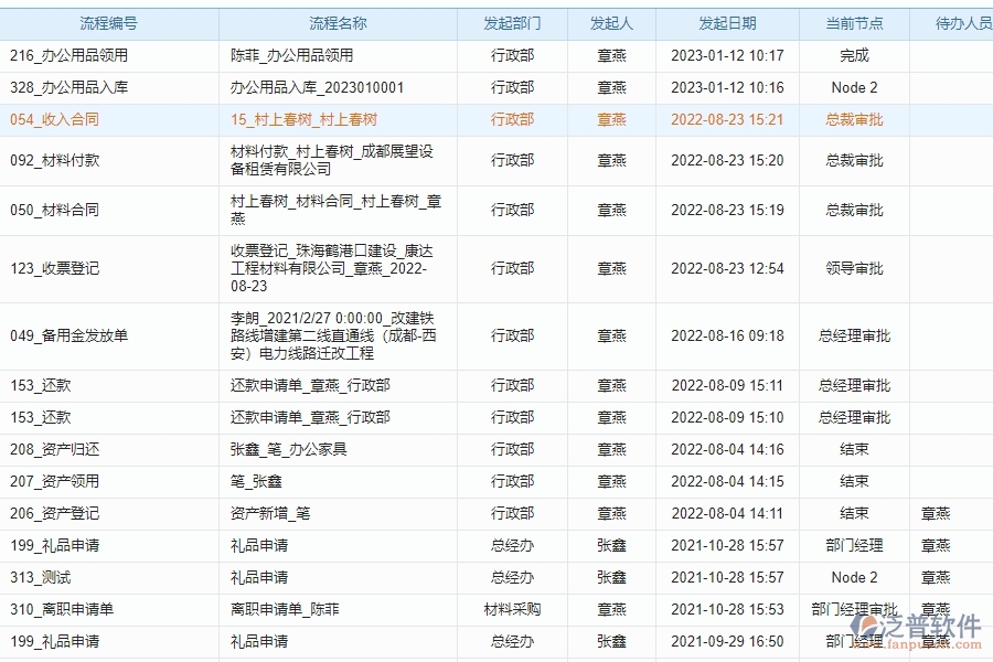 施工企業(yè)實(shí)施泛普項(xiàng)目管理軟件的意義是什么