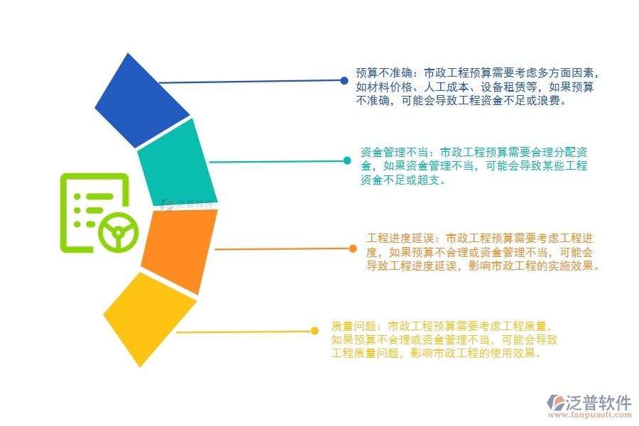 市政工程全面預(yù)算管理可能出現(xiàn)的問題