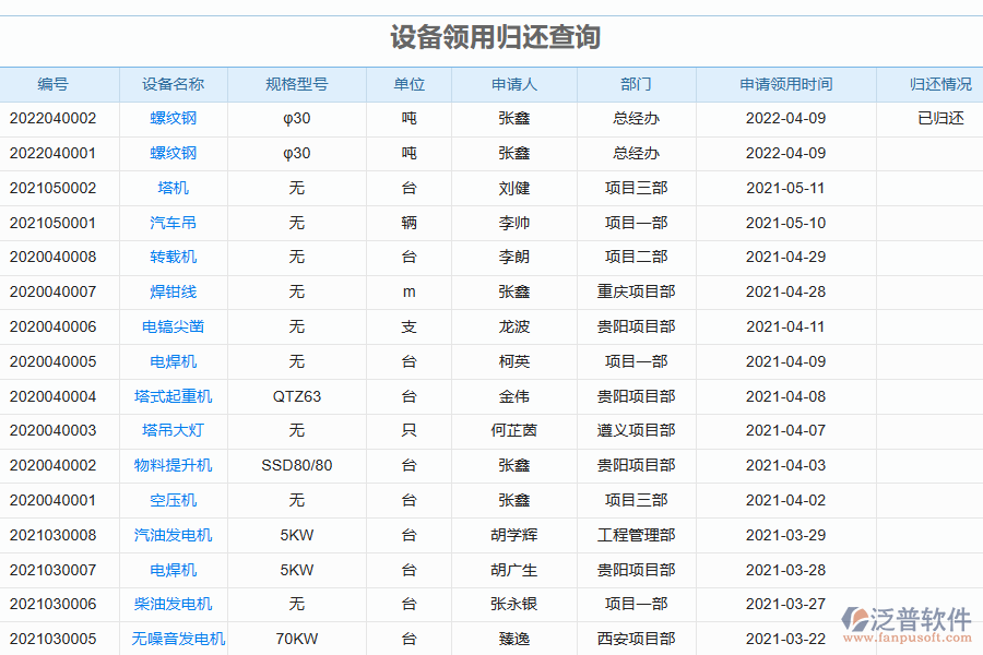 泛普電力工程企業(yè)管理系統(tǒng)中設(shè)備領(lǐng)用歸還查詢列表的單據(jù)樣式