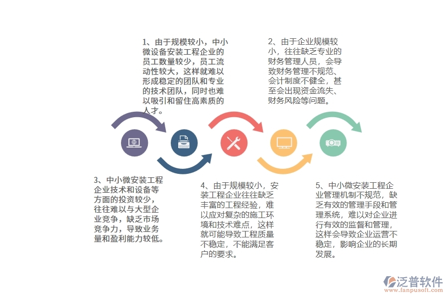 中小微安裝工程企業(yè)管理者的苦惱有哪些