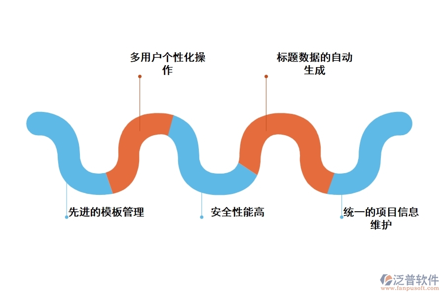 泛普的工程數(shù)據(jù)管理軟件有哪些應(yīng)用優(yōu)勢(shì)